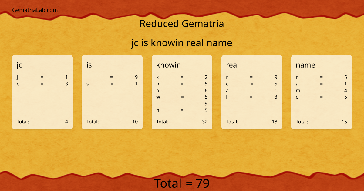 jc is knowin real name in reduced Gematria